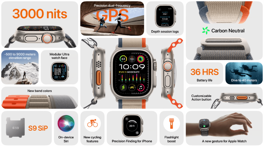 10 分鐘內你需要了解的有關 Apple 活動的一切