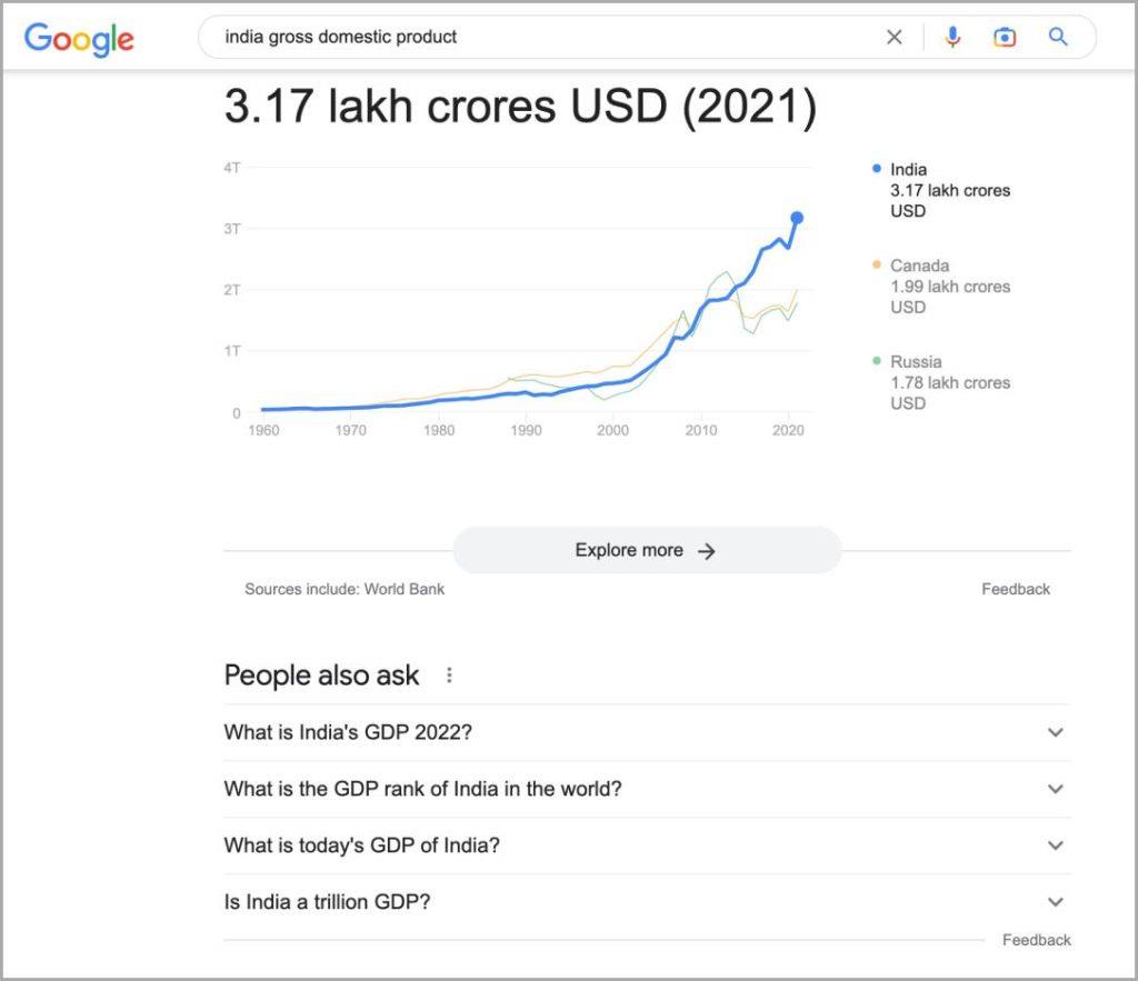 ChatGPT 不會取代 Google 的 8 個原因