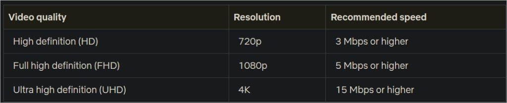 如何判斷 Netflix 是否以 4K 串流媒體播放（桌上型電腦和電視）