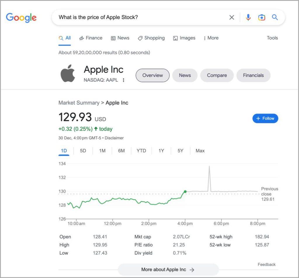 ChatGPT 不會取代 Google 的 8 個原因